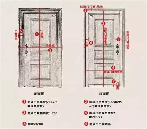 大樓大門尺寸|室內門尺寸有哪些？房門寬度高度大概是多少？